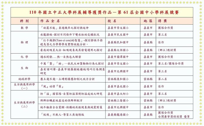 第 61 屆（110 年度）全國中小學科學展覽獲獎作品